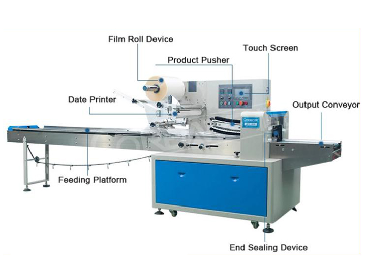 Machine‘s structure