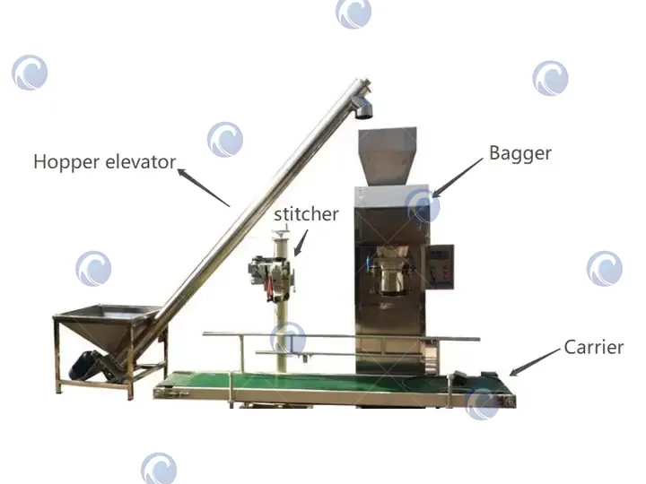Structures of the powder packaging machine